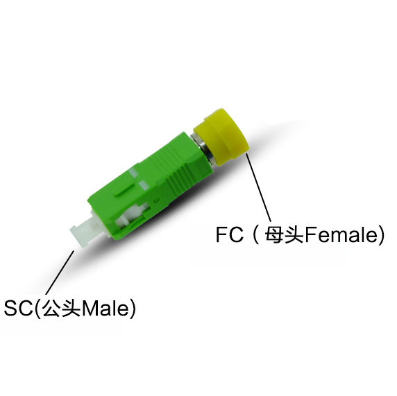 FC Female to SC Male Adapter