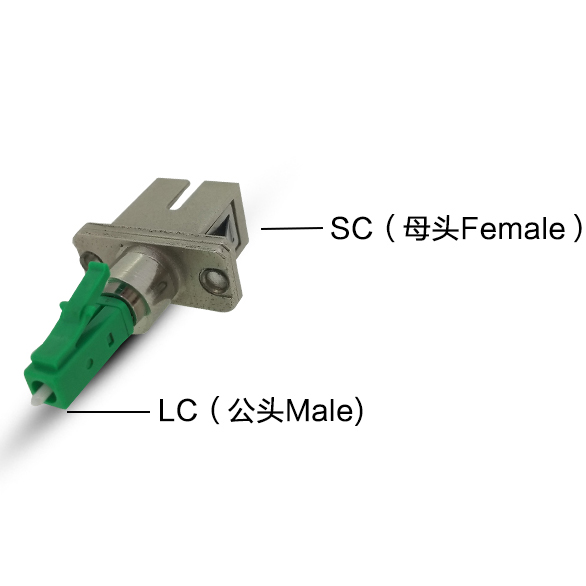 SC Female to LC Male Adapter