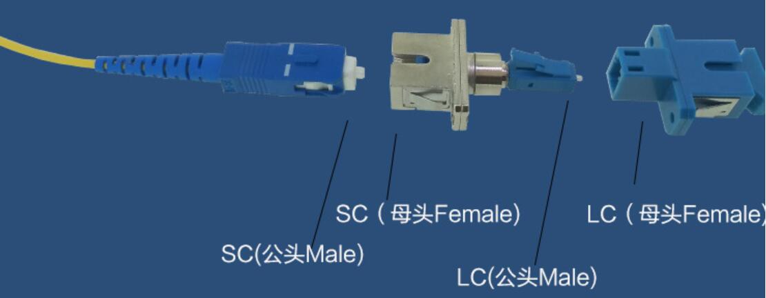 SC Female to LC Male Adapter