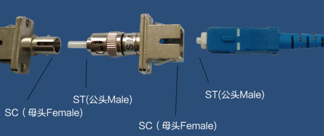 SC Female to ST Male Fiber Optic Adapter