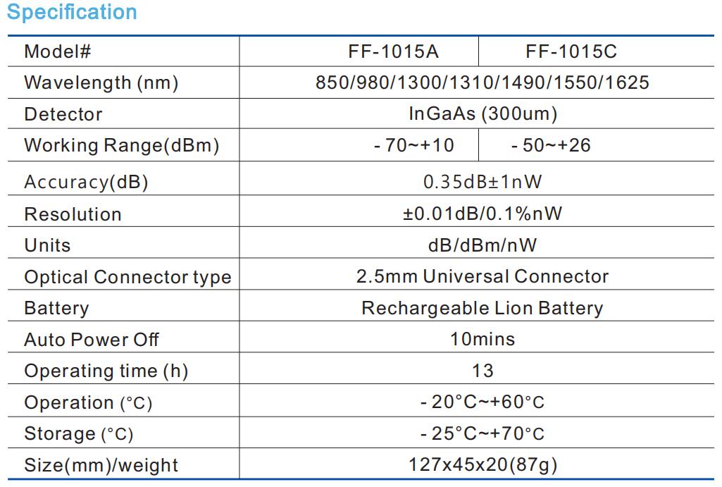 ff-1015 OPM specification