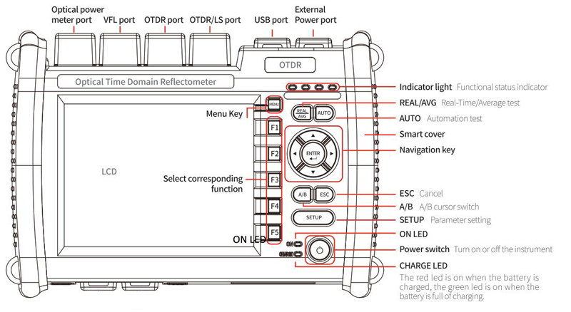 FirstFiber Fiber Optic OTDR Reflectometer
