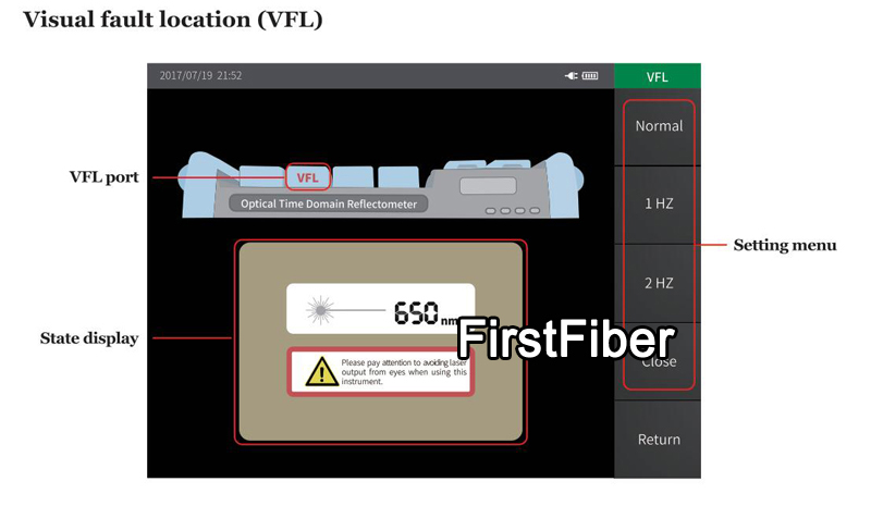 FirstFiber Fiber Optic OTDR Reflectometer