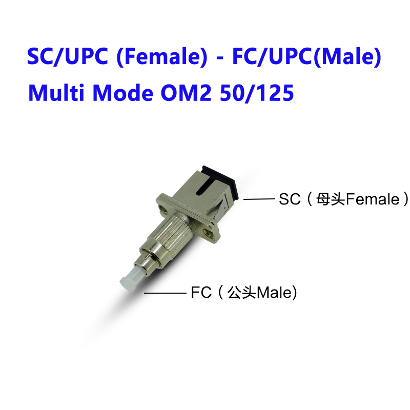 SC Female to FC Male Connector