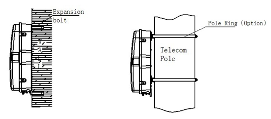 ffgfs-24a terminal box size